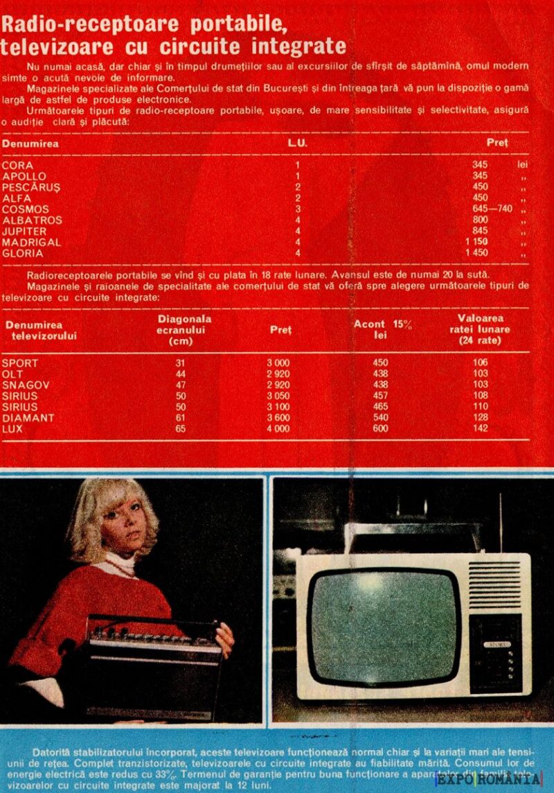 Electrocasnice portabile din anii '80