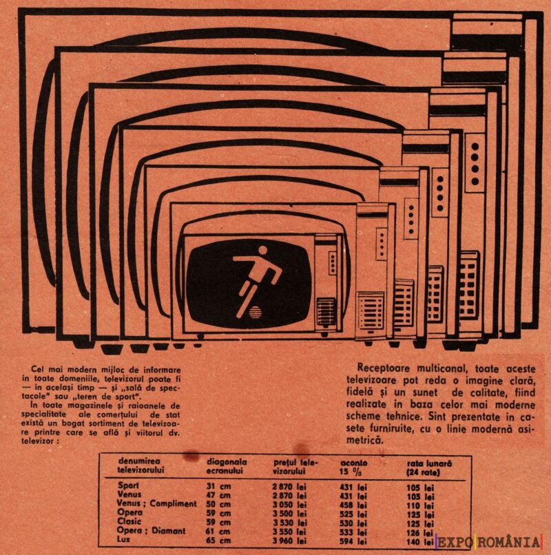 Evoluția televizoarelor și specificațiile lor tehnice